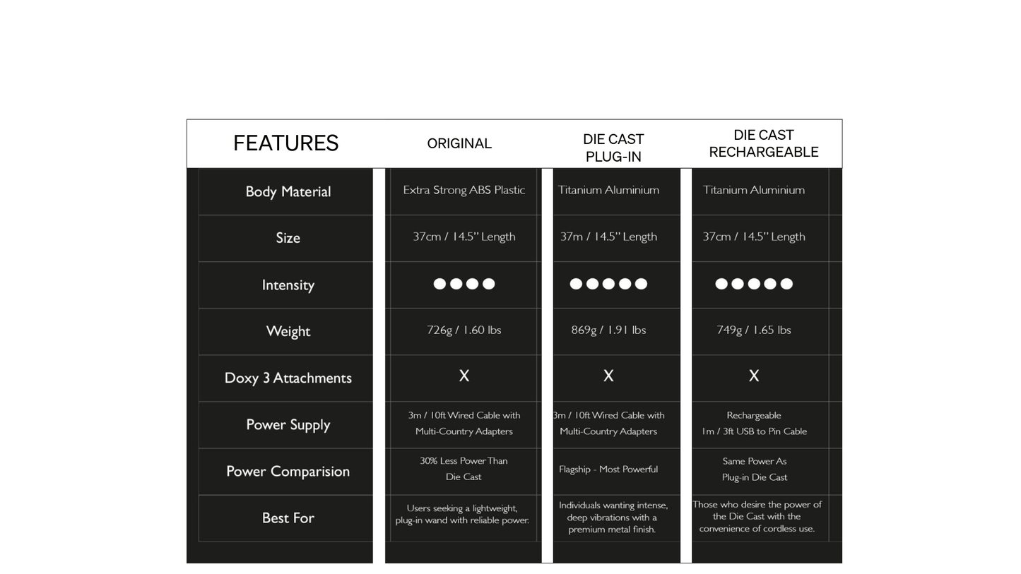 Doxy Die Cast Extra Powerful Wand Massager - Sh! Women's Store