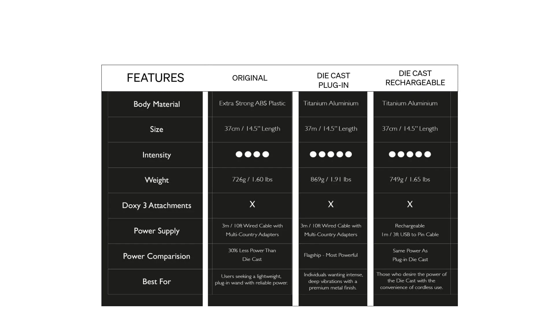 Doxy Die Cast R Extra Powerful Rechargeable Wand - Sh! Women's Store