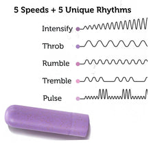 Gaia Eco Rechargeable Bullet *Discontinured* - Sh! Women's Store