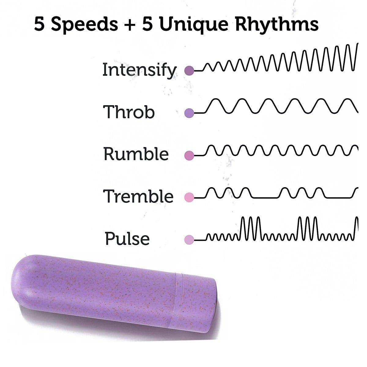 Gaia Eco Rechargeable Bullet *Discontinured* - Sh! Women's Store