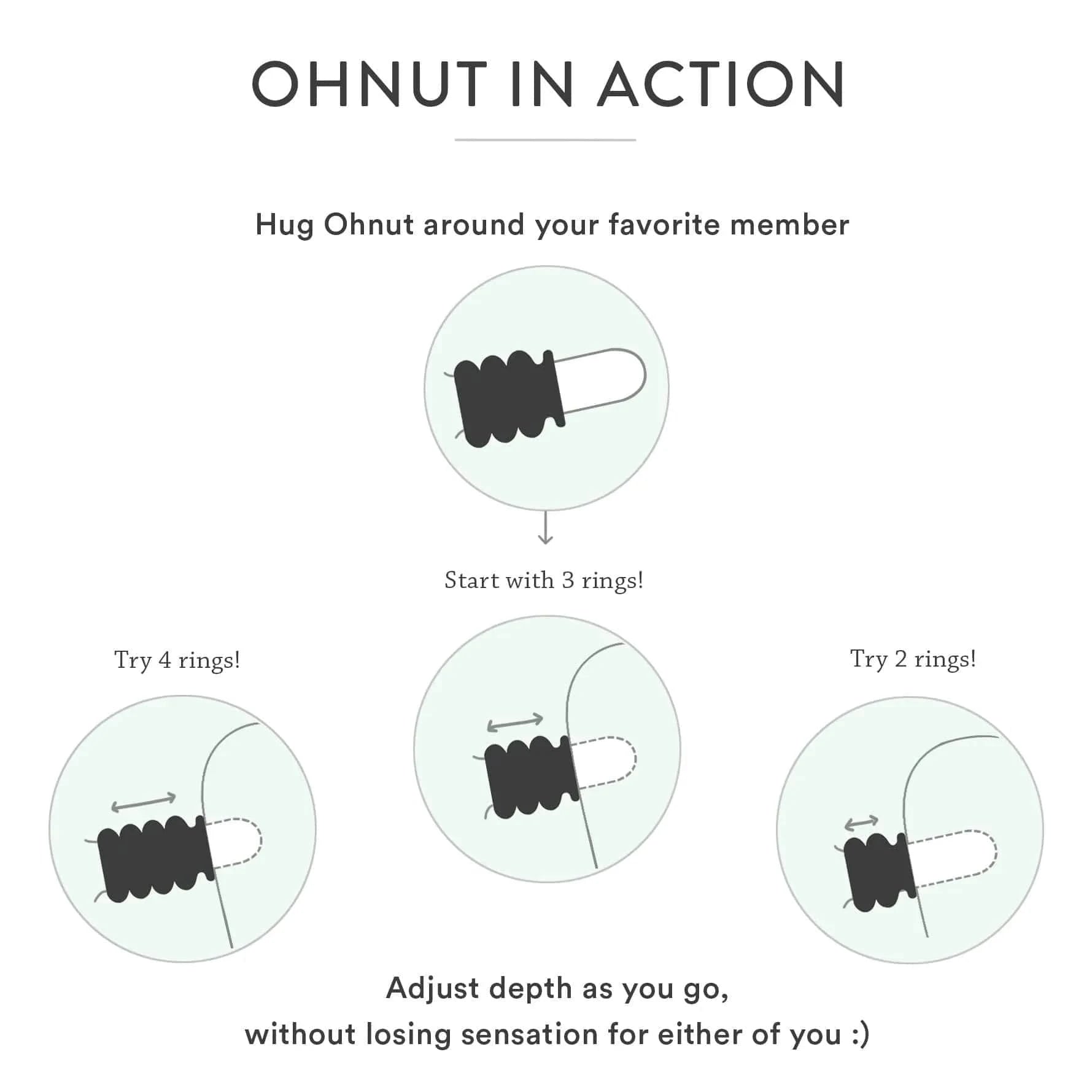 Ohnut Painfree Penetration Rings - Sh! Women's Store