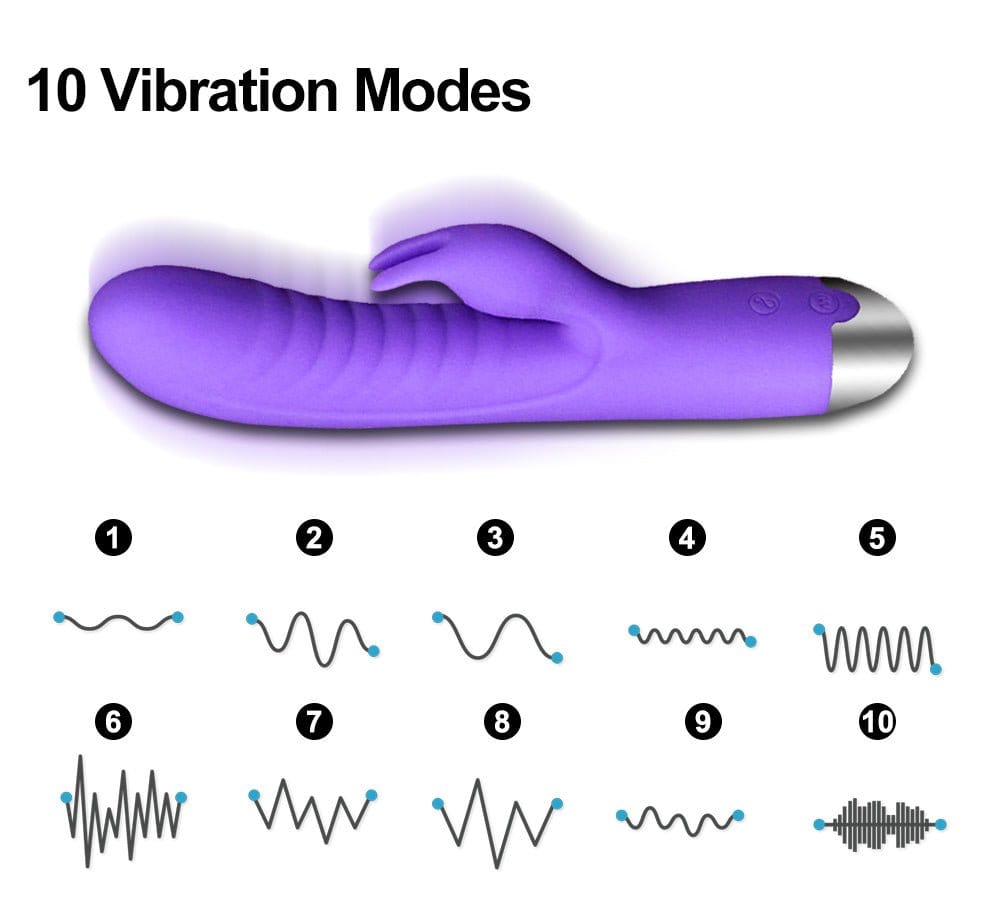 Regina Wave Rabbit Vibrator DISCONTINUED - Sh! Women's Store