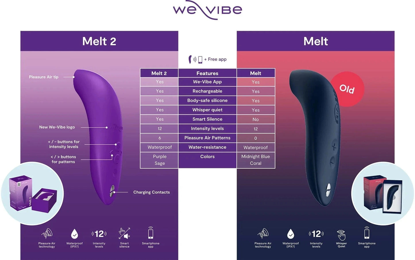 We-Vibe Clit Suction Toys We-Vibe Melt 2